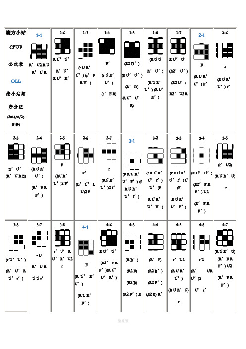 魔方小站|cfop|公式表|oll按小站顺序分组(2014/8/26更新)|1-1r u2 r