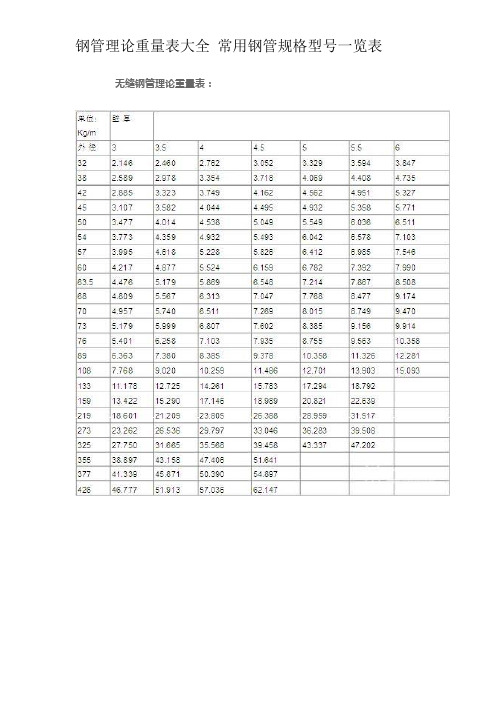 鋼管理論重量表大全 常用鋼管規格型號一覽表 無縫鋼管理論重量表