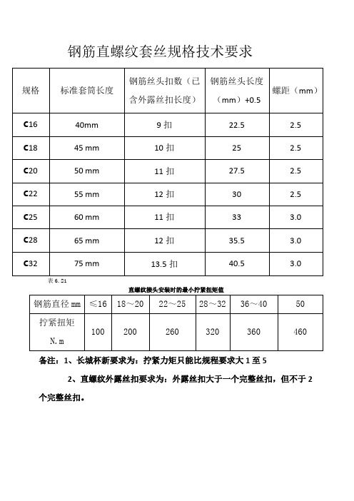 鋼筋直螺紋套絲規格技術要求規格|標準套筒長度|鋼筋絲頭扣數(已含外