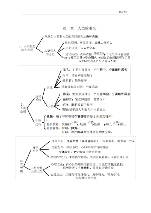  人教版七年級生物下冊考點(思維