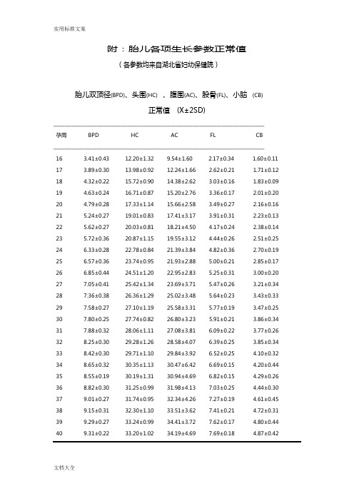 头围(hc),腹围(ac),股骨(fl),小脑(cb) 正常值 (x±2sd) __ 孕周 bpd