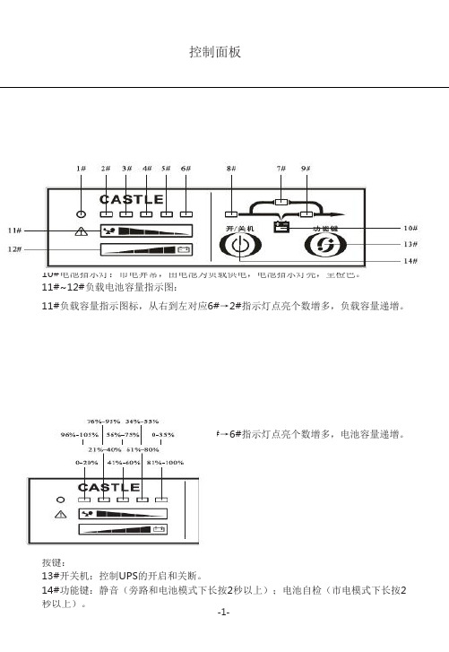 控制面板 1#~10# led指示灯: 1#故障指示灯:ups出现告警或者故障时亮