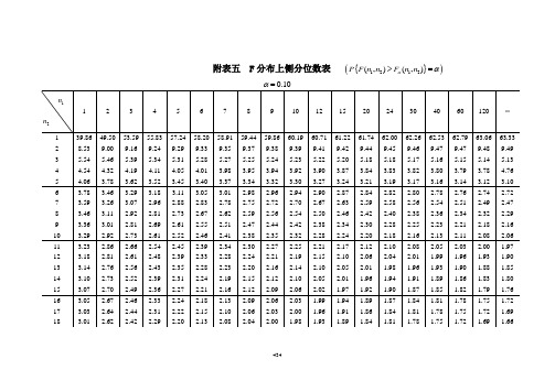 附表五F分布上侧分位数表