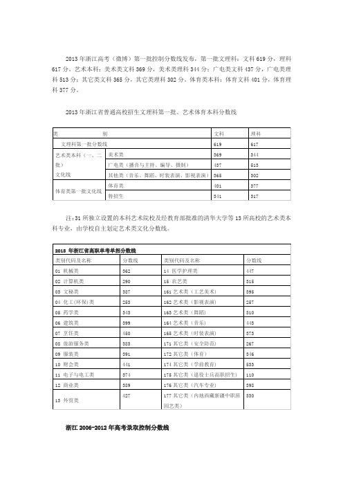 2013黑龙江高考分数排名_黑龙江警校招生分数_黑龙江录取分数线