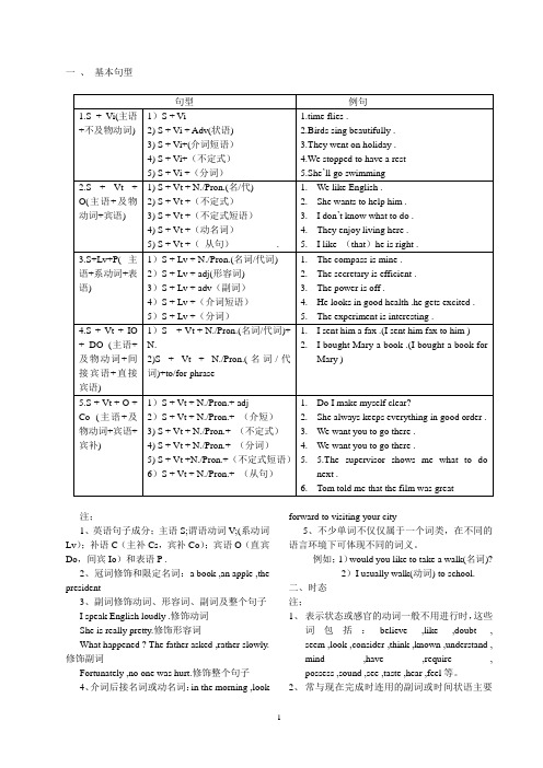 英语日记的写作方法及例文 百度文库