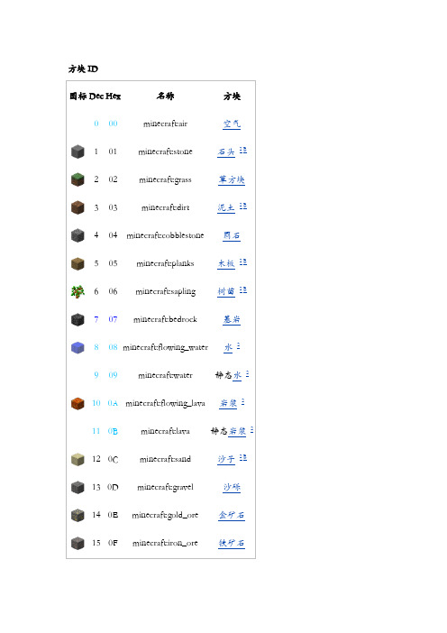 Minecraft物品id大全 百度文库