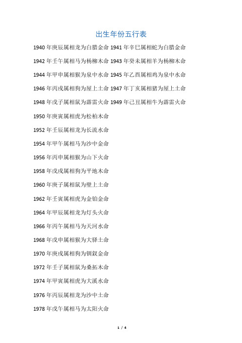 1940年庚辰属相龙为白腊金命1941年辛巳属相蛇为白腊金命 1942年壬午