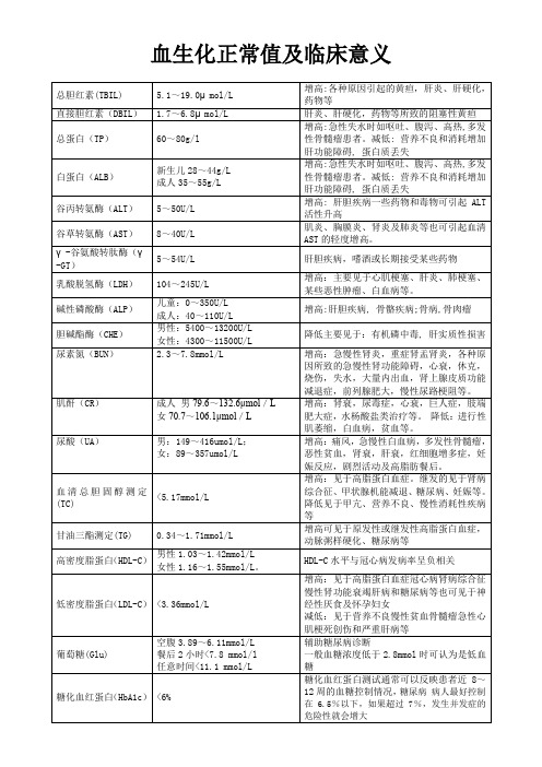 血生化正常值及临床意义 总胆红素(tbil)|5.1～19.
