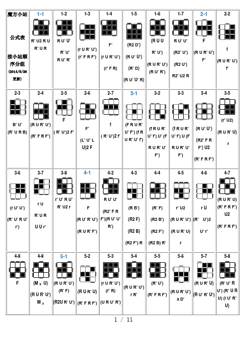 魔方小站|公式表|按小站顺序分组(2014/8/26更新)|1-1r u2 r u r u