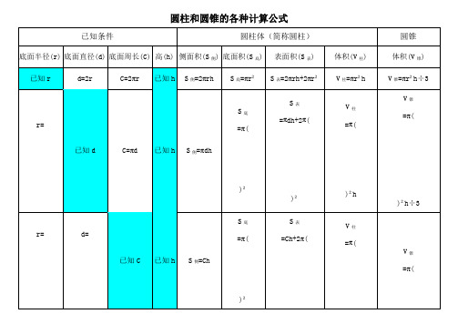 計算公式| 已知條件|圓柱體(簡稱圓柱)|圓錐| 底面半徑(r)|底面直徑(d