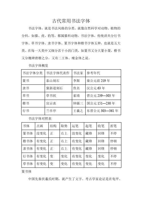 古代常用书法字体 书法字体,就是书法风格的分类.