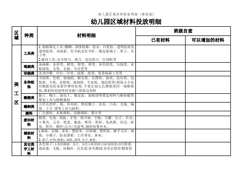 小班区域材料投放清单 - 百度文库