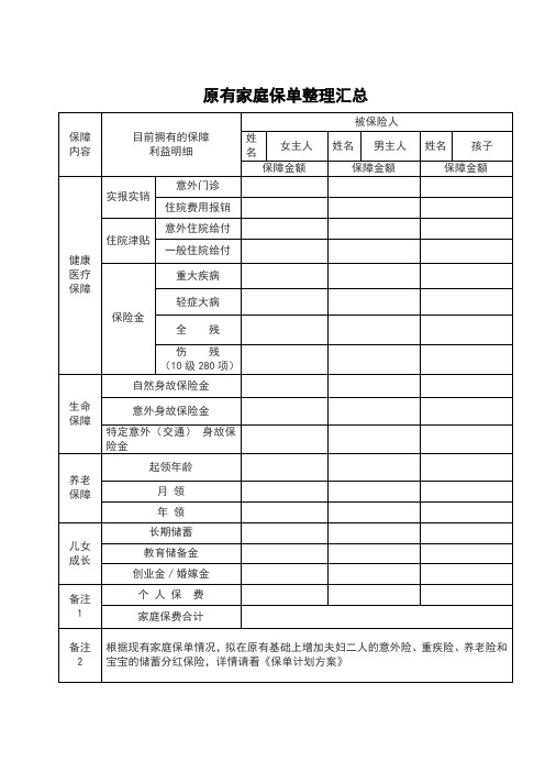 原有家庭保单整理汇总| 保障 内容|目前拥有的保障|利益明细 |被保险