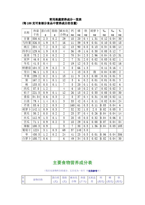 常见转基因蔬菜水果一览表 - 百度文库