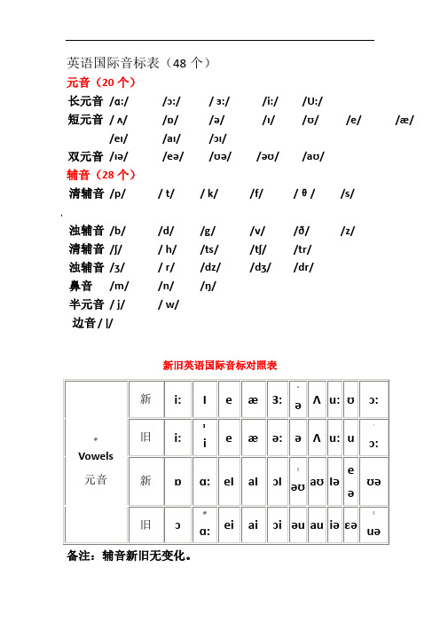 英語國際音標表(48個) 元音(20個) 長元音/ɑ://://://i://u:/短元音