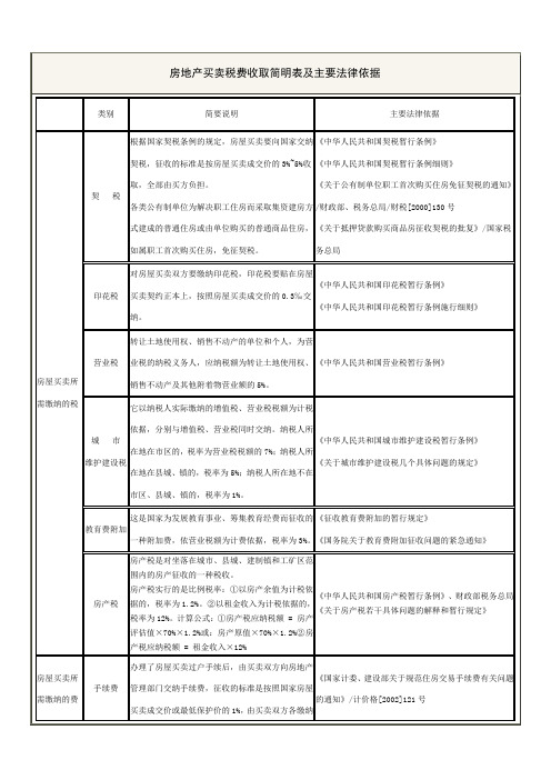 房地產買賣稅費收取簡明表及主要法律依據| da|類別|簡要說明|主要