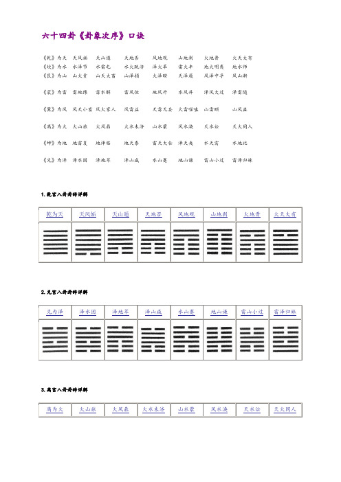 六十四卦《卦象次序》口诀 《乾》为天天风姤天山遁天地否风地观山地