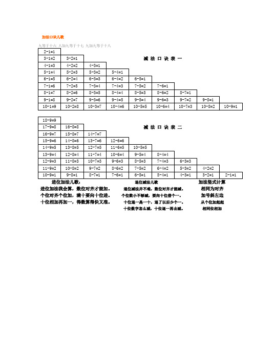 加法口訣兒歌 九等於十六 八加九等於十七 九加九等於十八 2-1=1|3-1=