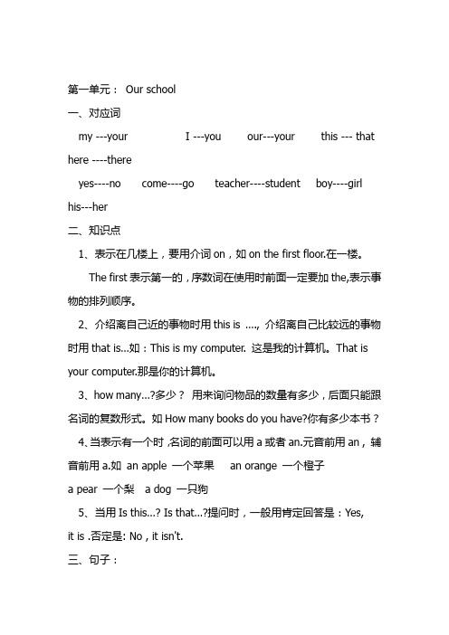 our schl 一,对应词my ---yur i ---yu ur---yur this --- that here