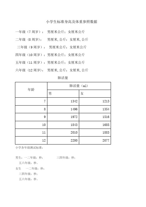 8周岁男孩标准身高体重对照表