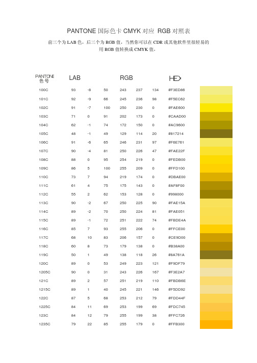 pantone 國際色卡 cmyk 對應 rgb 對照表 前三個為 lab 色,後三個為