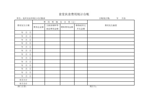 食堂伙食费用统计台账 单位:连环实业有限公司后勤部台账统计期:年