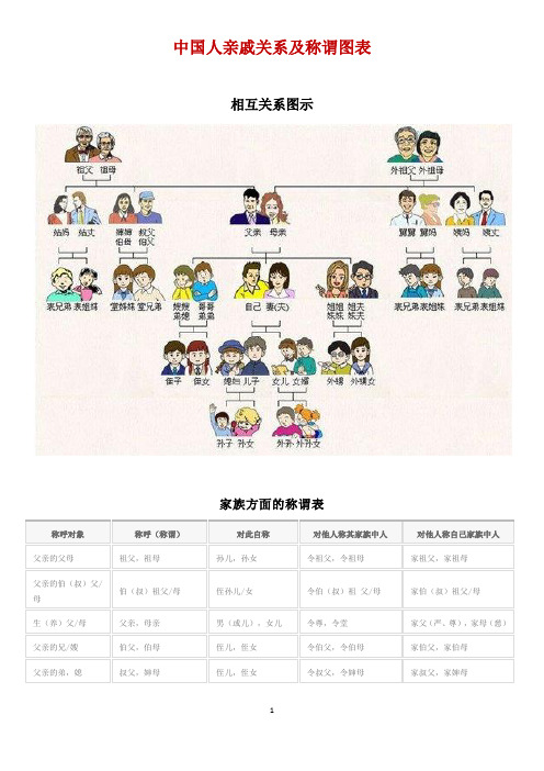 中国辈分关系表详细图 - 百度文库