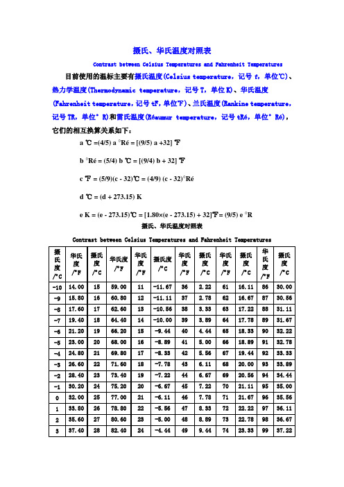 摄氏,华氏温度对照表cntrast between celsius temperatures and