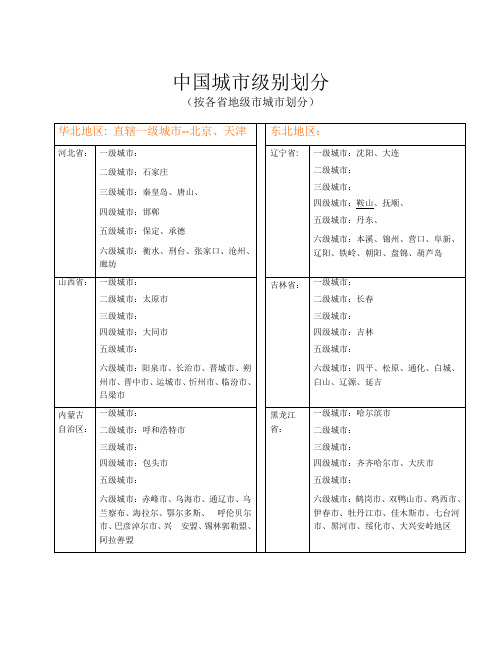 中国城市等级划分 - 百度文库