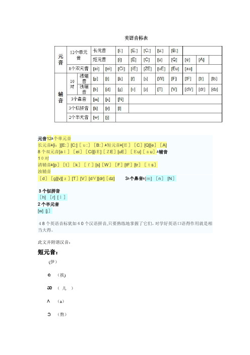 元音12个单元音长元音[i:][e:〕[c:]〔u