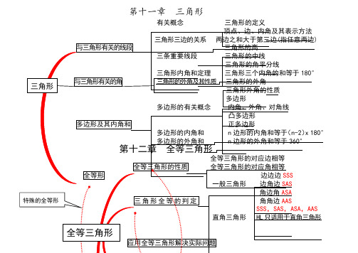 全等三角形思维导图 - 百度文库