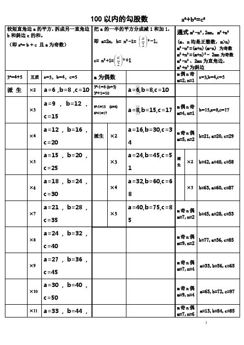 (即a= b c 且a為奇數)|把a的一半的平方分成減1和加1,即 a=2n, b=