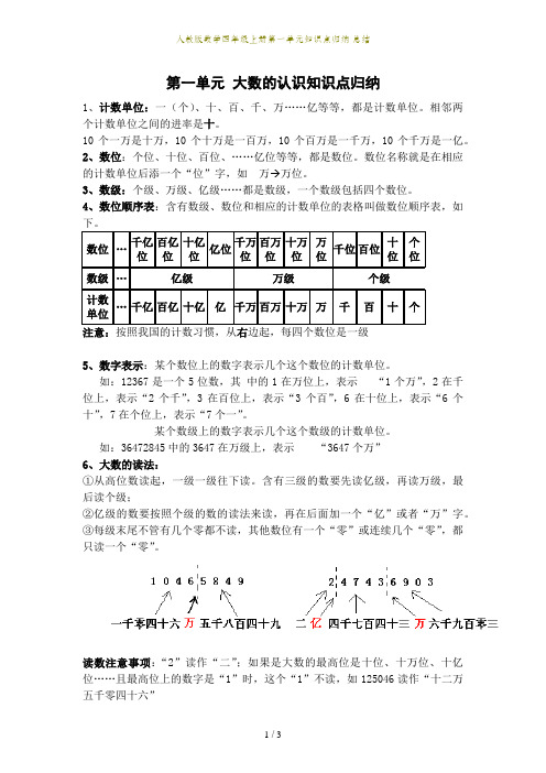 第一单元 大数的认识知识点归纳 1,计数单位:一(个),十,百,千,万