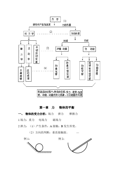 物理力学知识点 百度文库