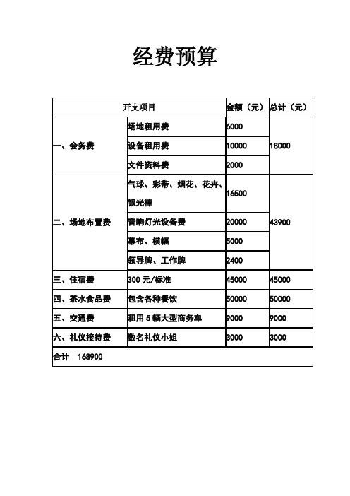 经费预算 开支项目|金额(元)|总计(元)|一,会务费|场地租用费|6000