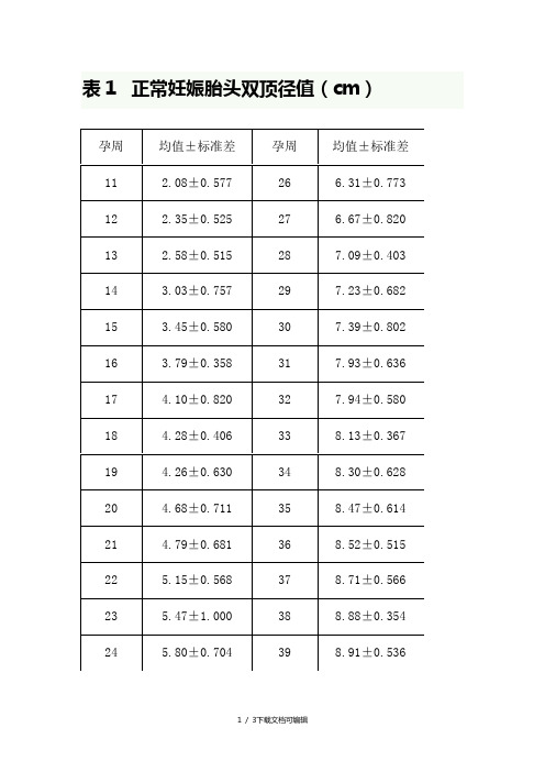 胎兒雙頂徑標準對照表 - 百度文庫