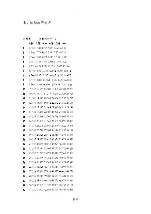卡方检验临界值表 自由度显著性水平(a) 0.500.250.100.050.030.