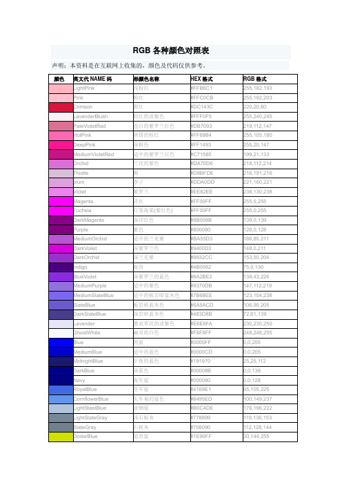 rgb各种颜色对照表 声明:本资料是在互联网上收集的,颜色及代码仅供