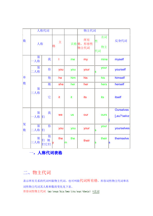 代詞表格 - 百度文庫