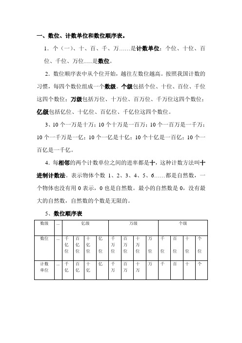 1.个(一),十,百,千,万……是计数单位;个位,十位,百位,千位,万位.