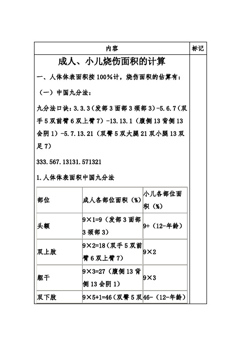 内容|标记 成人,小儿烧伤面积的计算|一,人体体表面积按100%计,烧伤