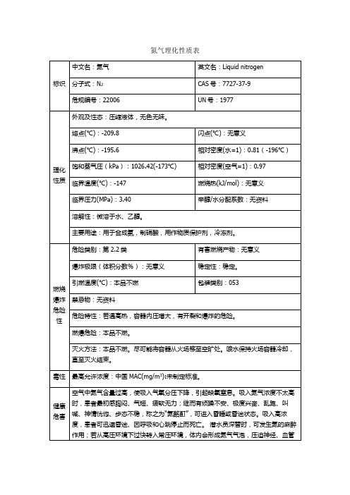 标识|中文名:氮气|英文名:liquid nitrgen| 分子式:n2|cas号:7727-37