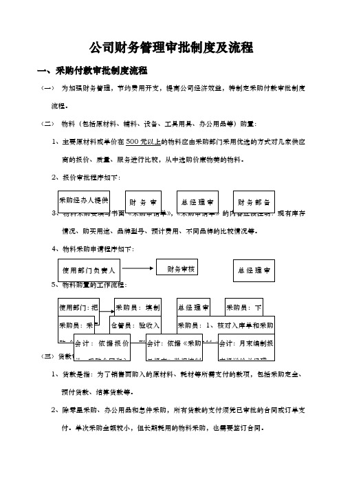 〈二〉 物料(包括原材料,輔料,設備,工具用具,辦公用品等)