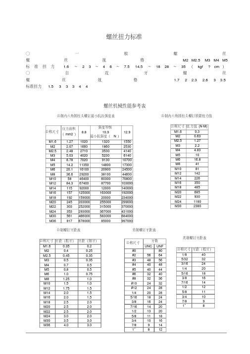 螺絲扭力標準 ○一般螺絲螺絲規格 m2 m2.5 m3 m4 m5 標準扭力 1.