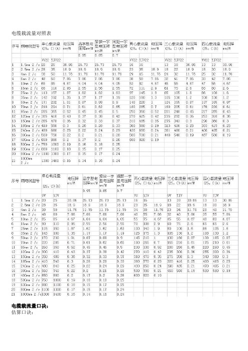 穿管根数二三四,八七六折满载流.说明:(1)本节口诀对496_702竖版 竖屏