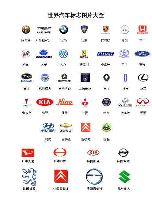 世界汽车标志图片大全 第一位,劳斯莱斯(英国) 第二位,法拉利(意大利)