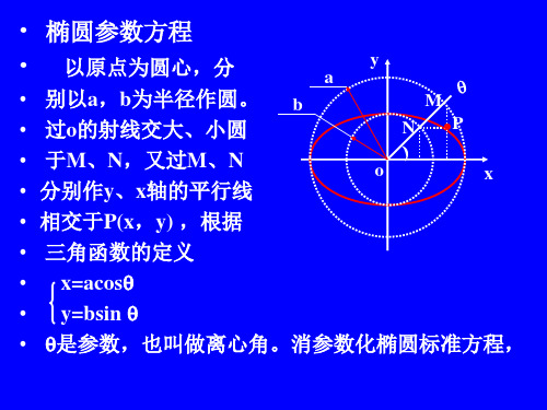 椭圆参数方程 以原点为圆心,分 以原点为圆心, y a 别以a, 为半径作圆