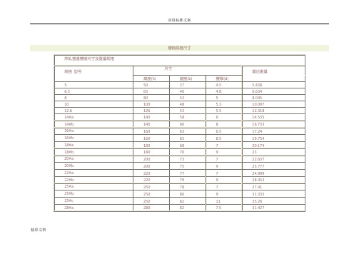 槽鋼型號規格尺寸對照表 - 百度文庫