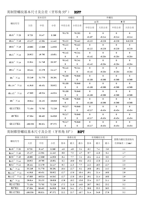 英制管螺纹基本尺寸及公差(牙形角55)bspp 螺纹代号|基本直径|内螺纹