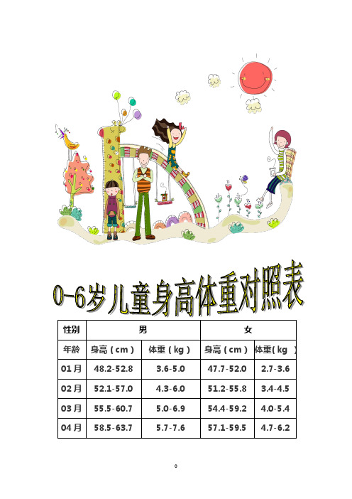 儿童体重身高标准对照表 - 百度文库